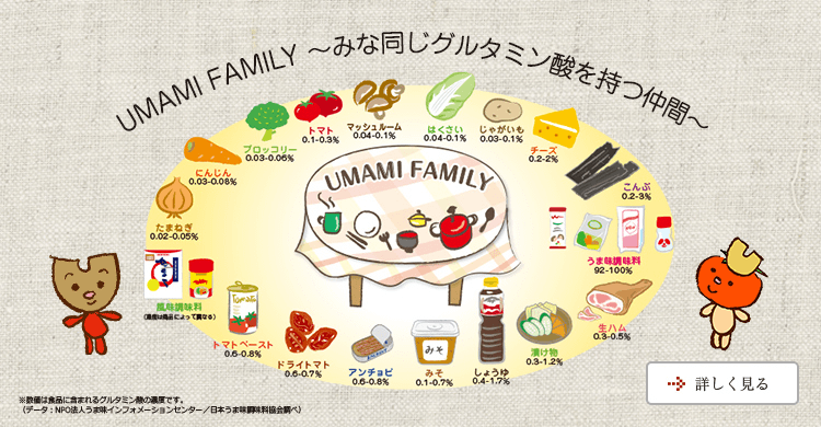 UMAMI FAMILY ?みな同じグルタミン酸を持つ仲間?