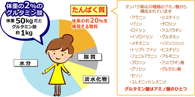 うま味の成分 日本うま味調味料協会