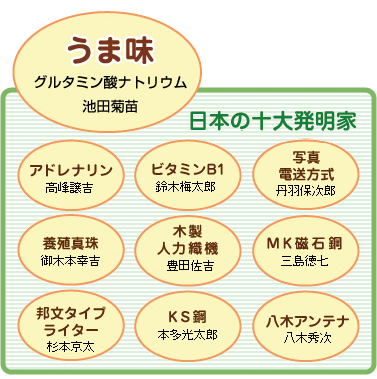 うま味の知識 日本うま味調味料協会