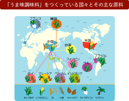 「うま味調味料」をつくっている国々とその主な原料